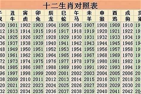 36岁属什么生肖2023|2023完整生肖表图 正宗版2023生肖卡表